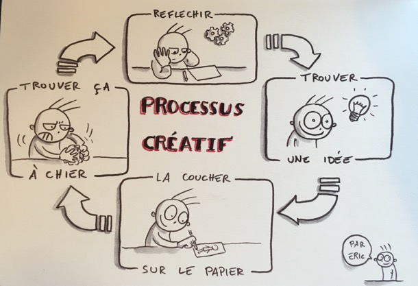 calendrier_avent_processus_creatif_scribing