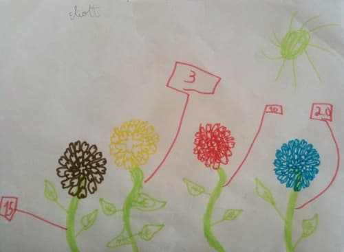 Quand je serai grand je veux être fleuriste