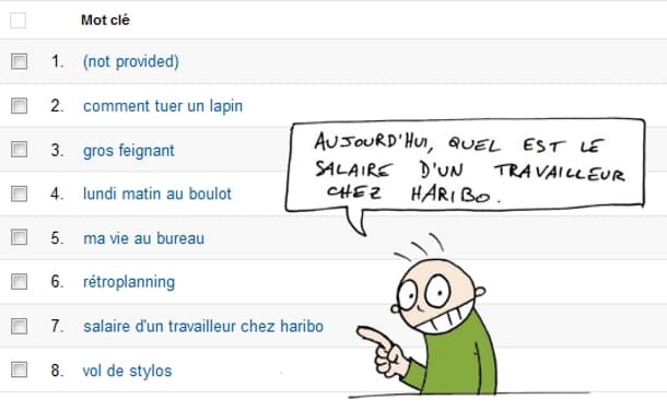 Quel est le salaire d'un travailleur chez Haribo ?