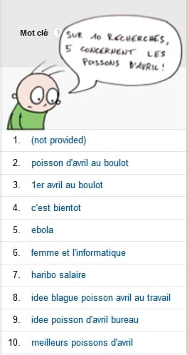 De nouvelles idées de Poissons d'Avril