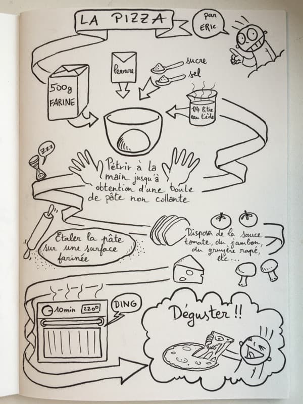 Le jour ou je me suis mis au scribing
