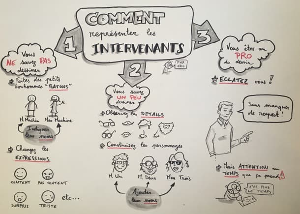 Calendrier de l'avent au boulot, jour 9 - entrainement au scribing