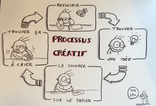 Calendrier de l'avent, jour 13 - processus créatif