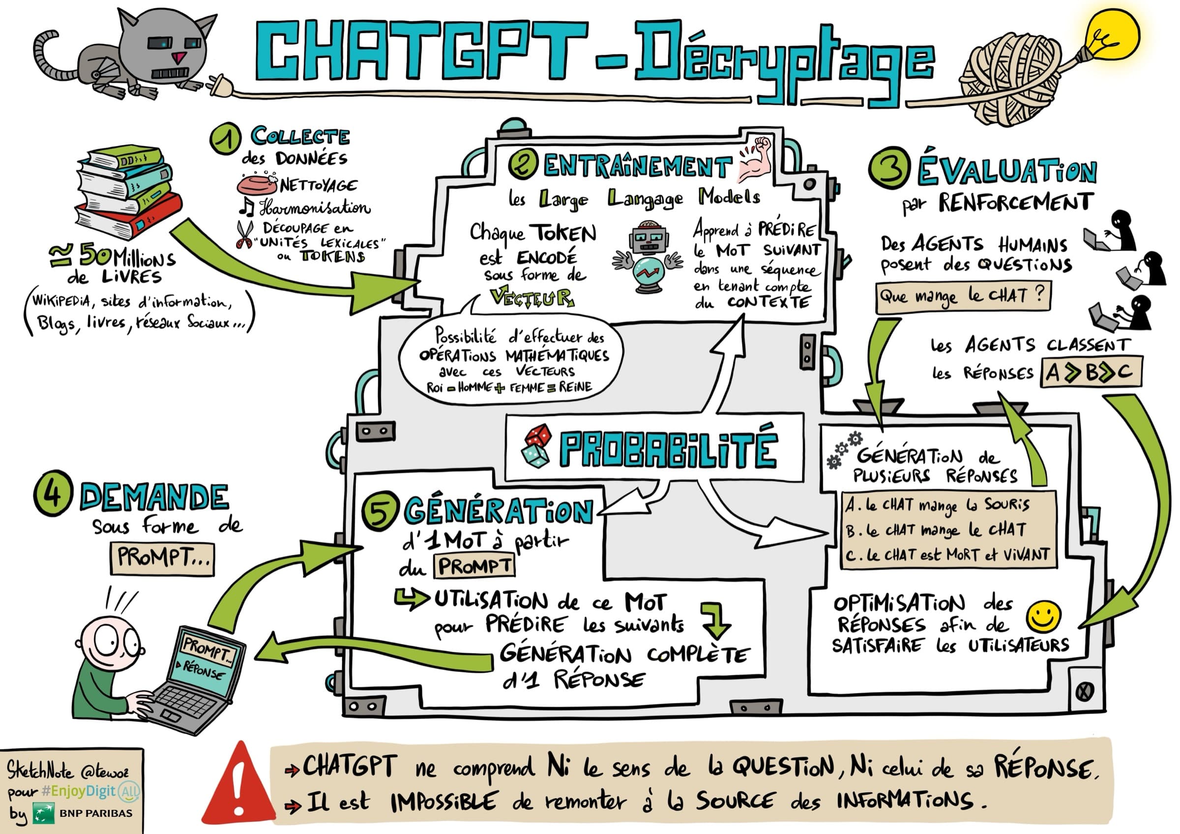 ChatGPT, décryptage : ce qui se passe vraiment sous le capot