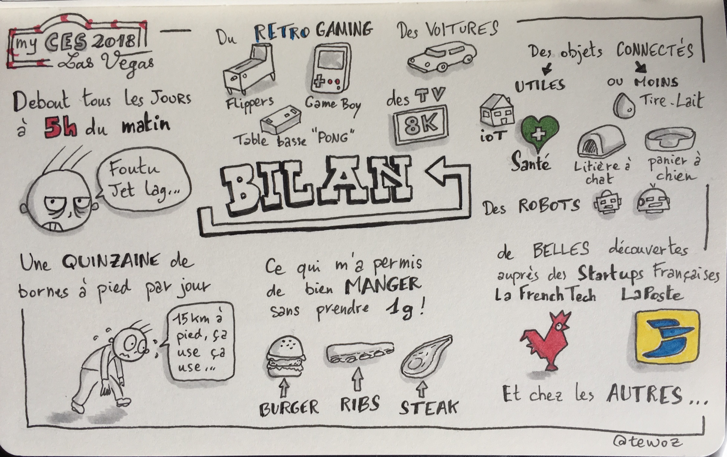 My CES 2018 — le bilan