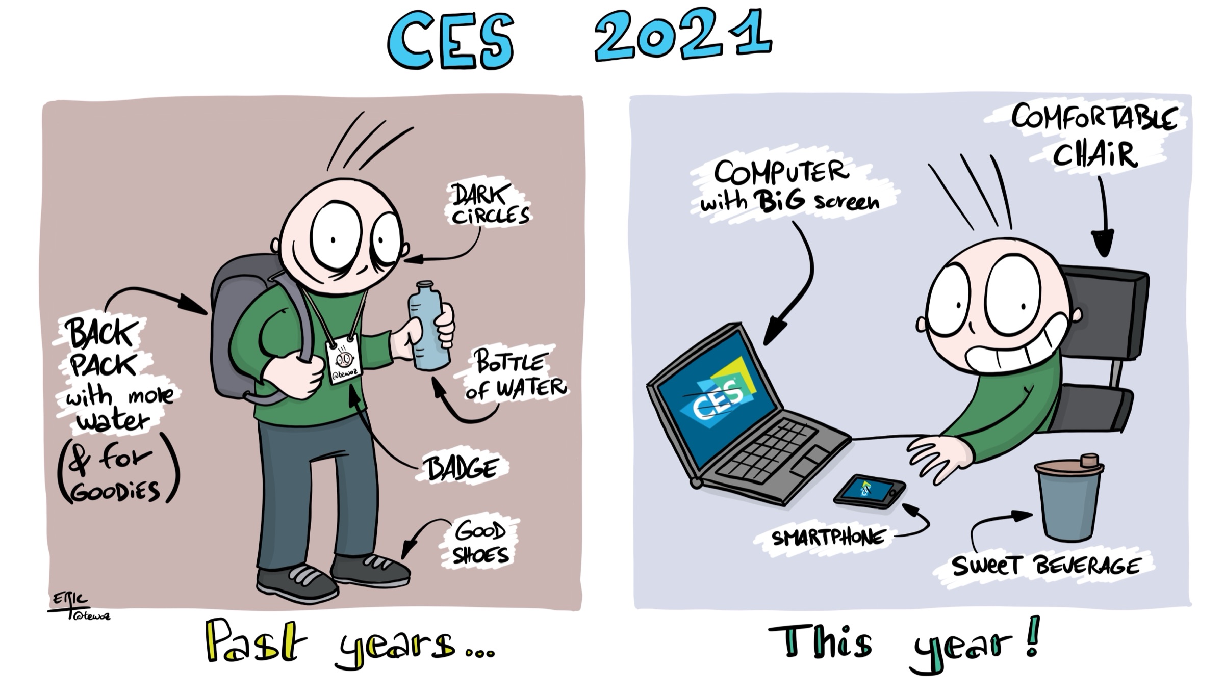 CES 2021 — les années passées vs cette année
