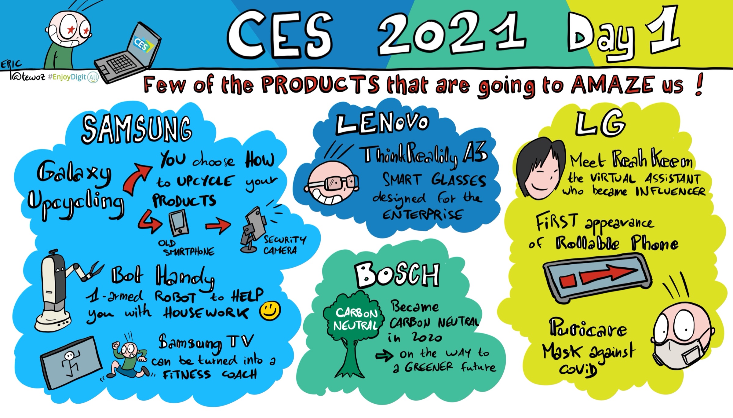 CES 2021 — jour 1