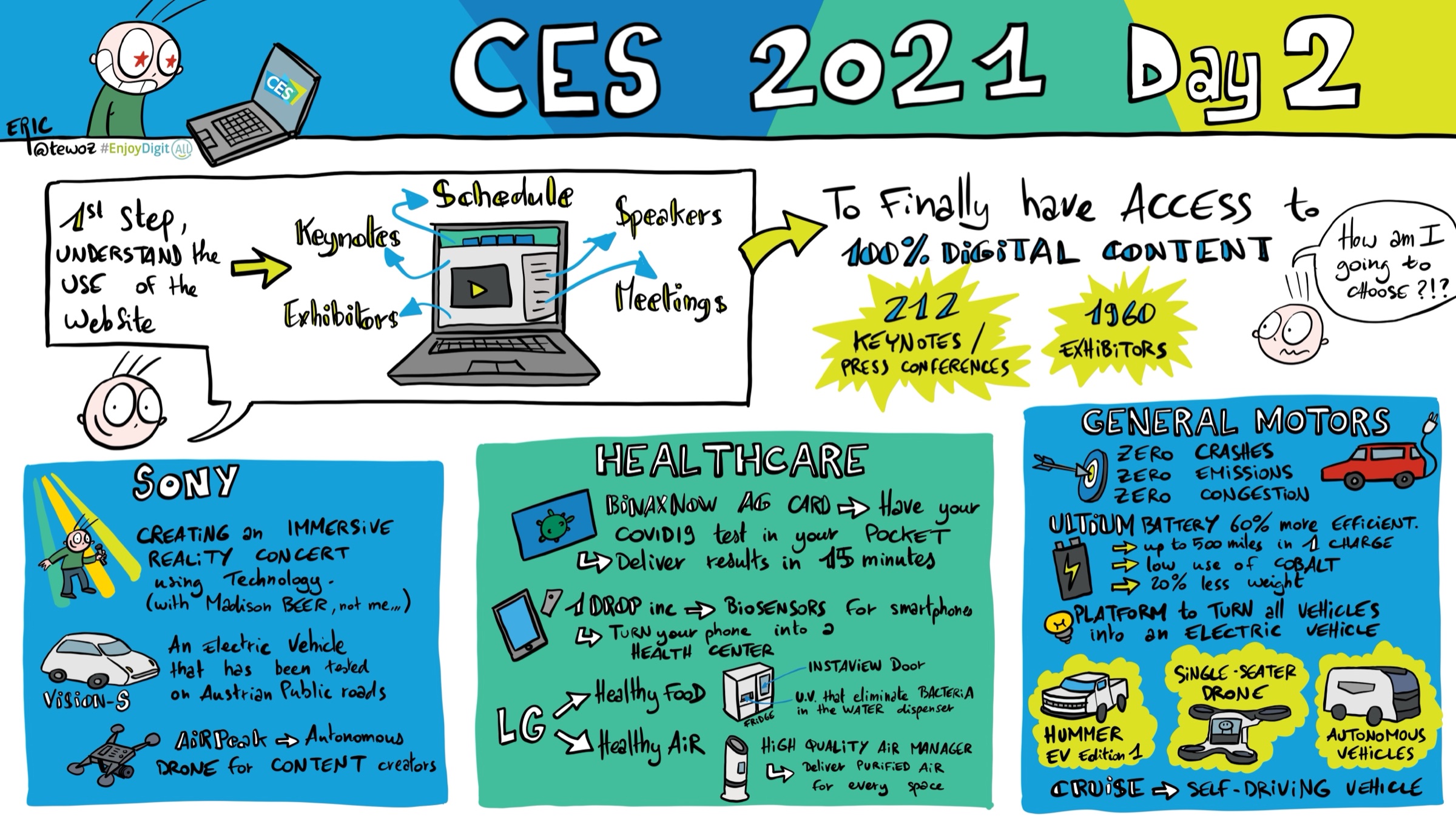 CES 2021 — jour 2