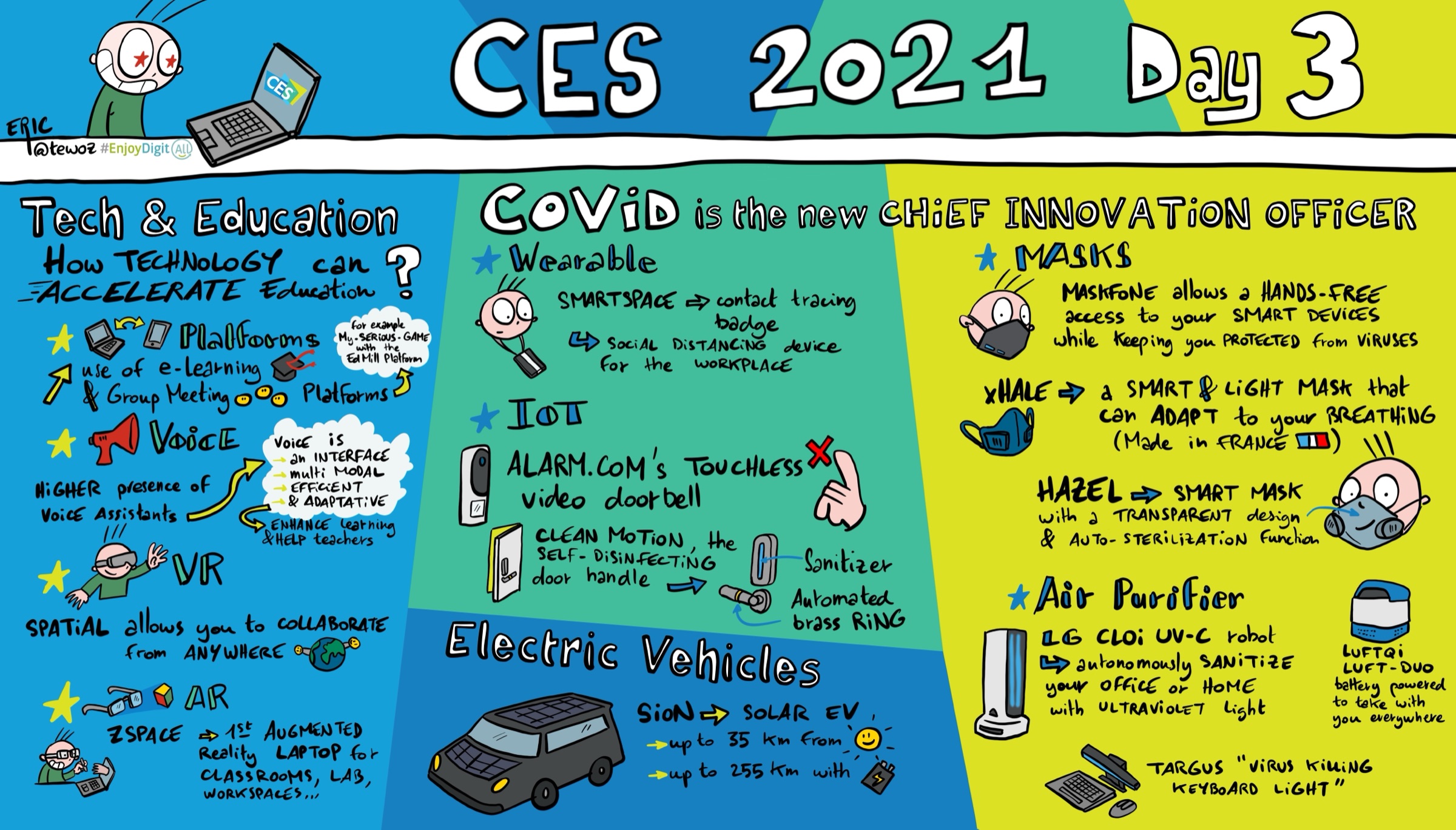 CES 2021 — jour 3