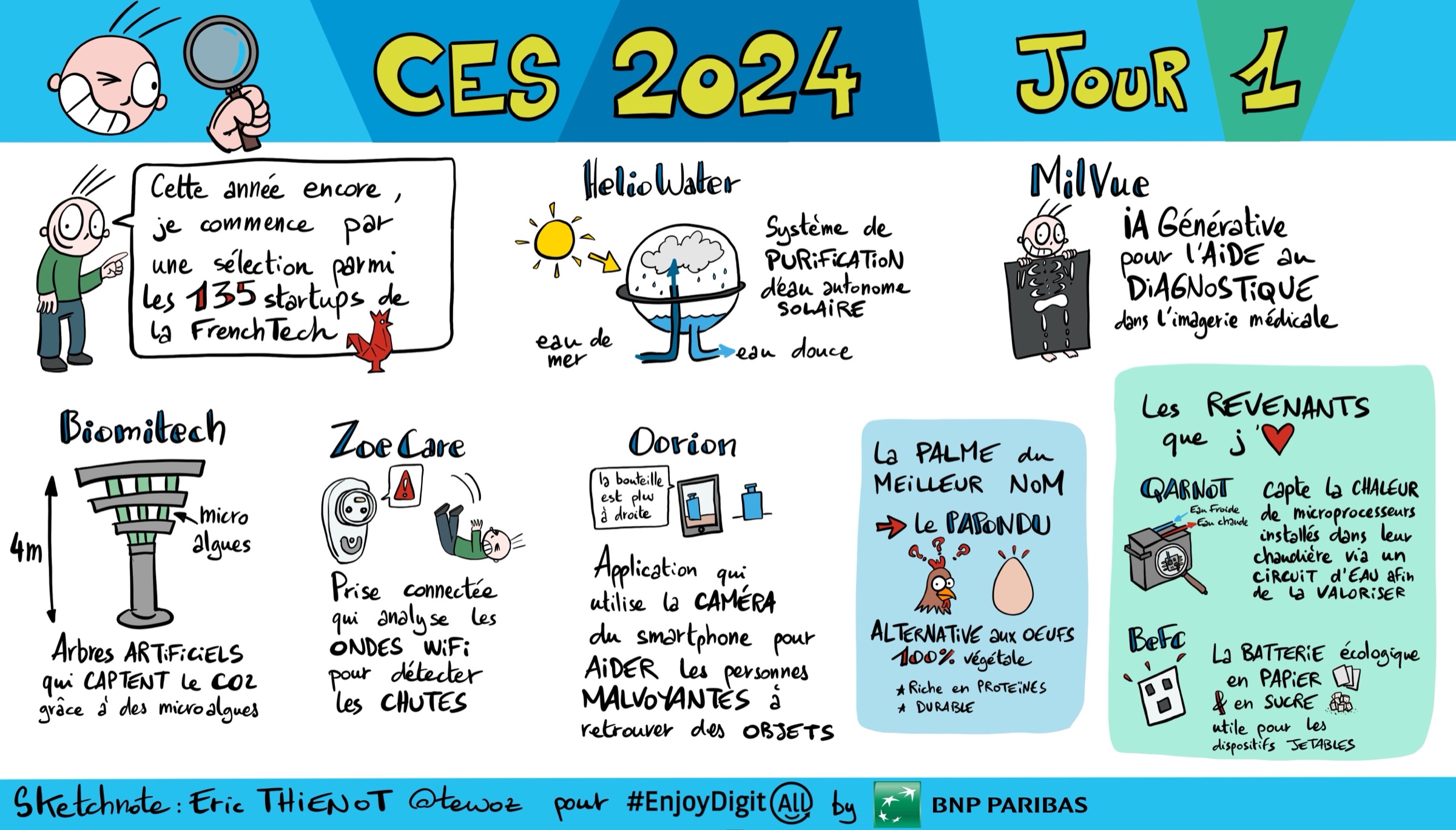 CES 2024 — jour 1