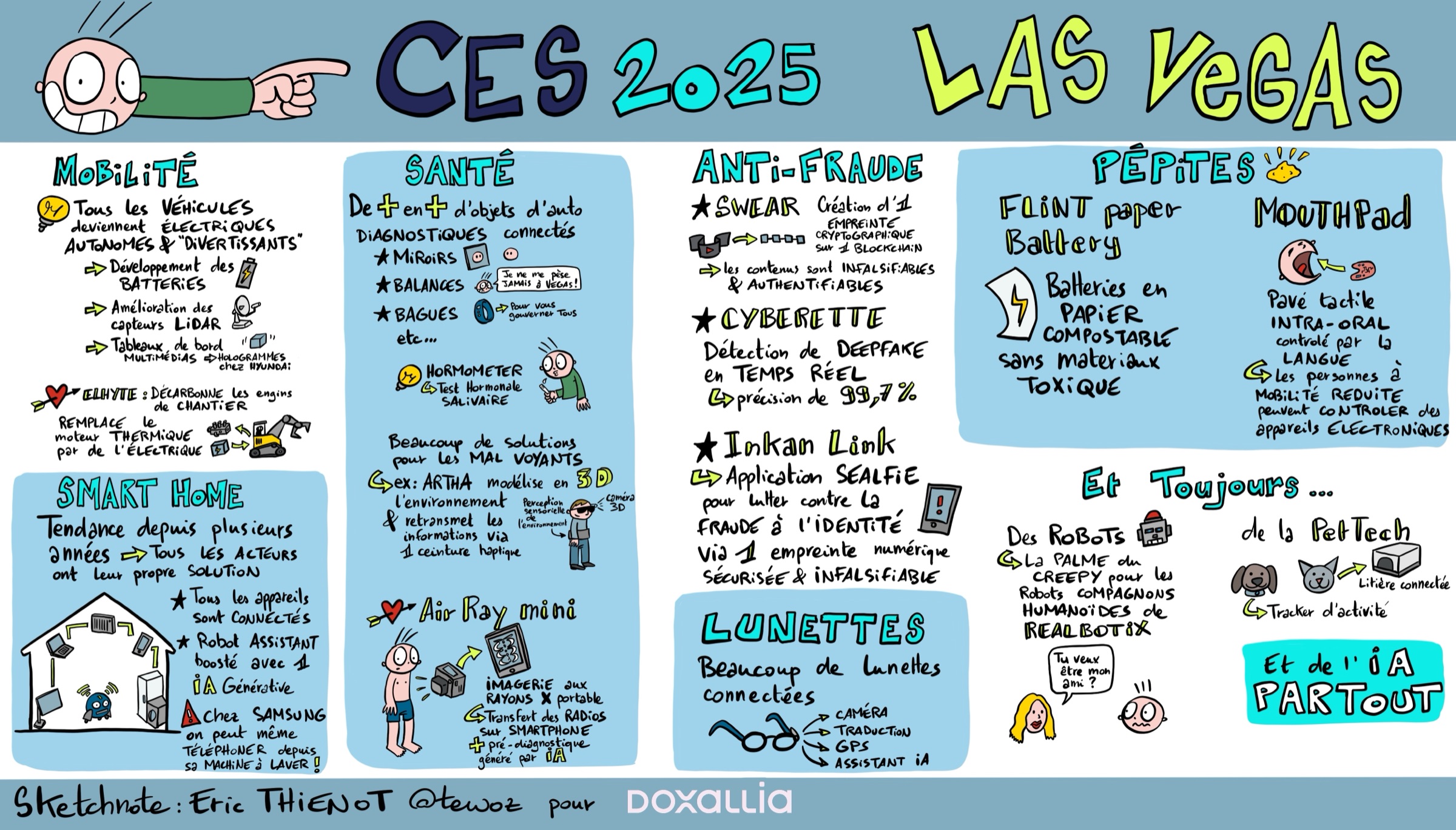 CES 2025 — les grandes tendances