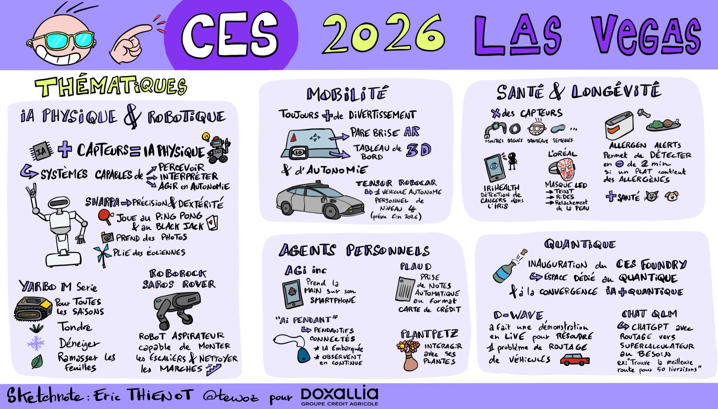 CES 2026 — les thématiques