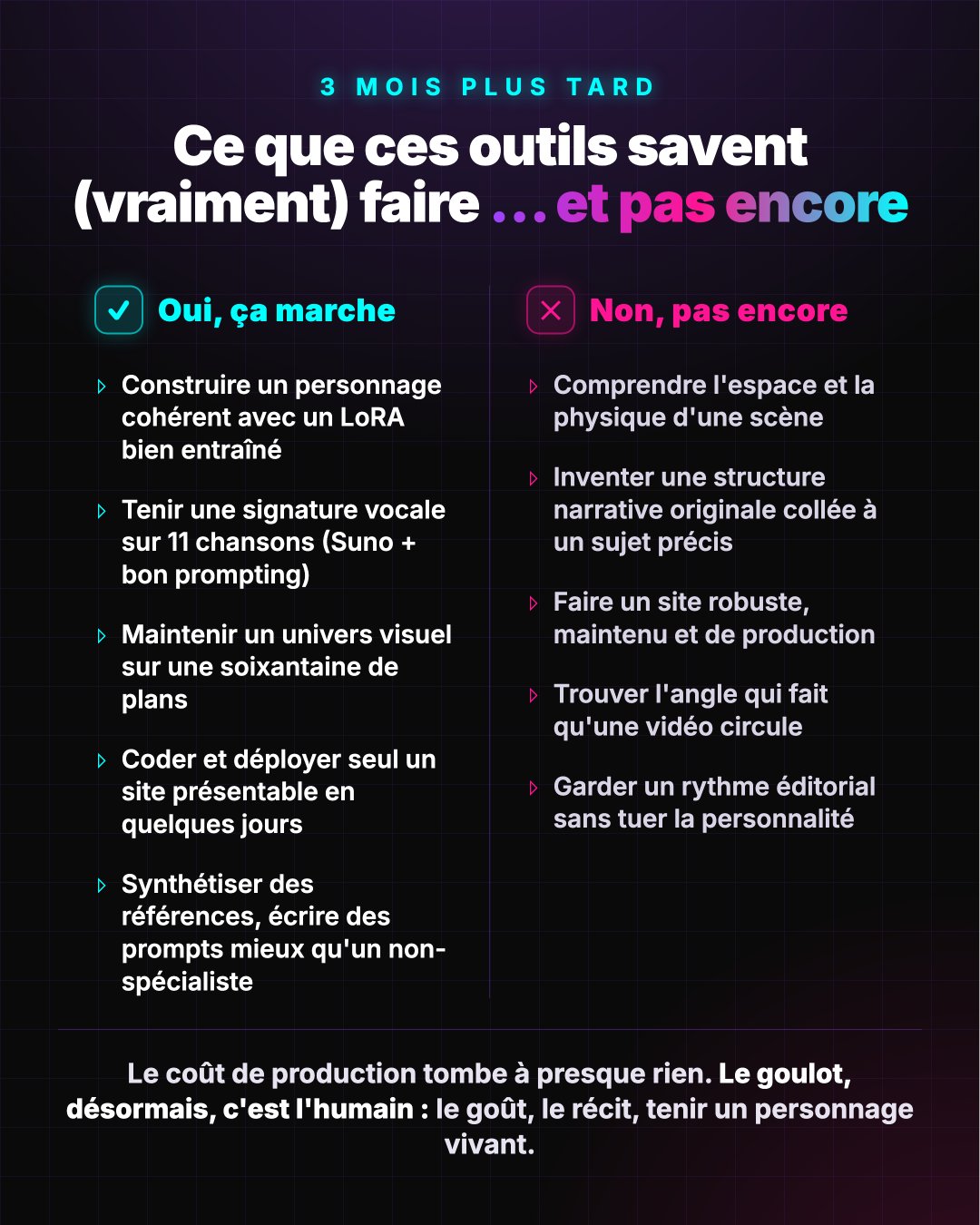 Ce que ces outils savent vraiment faire… et pas encore