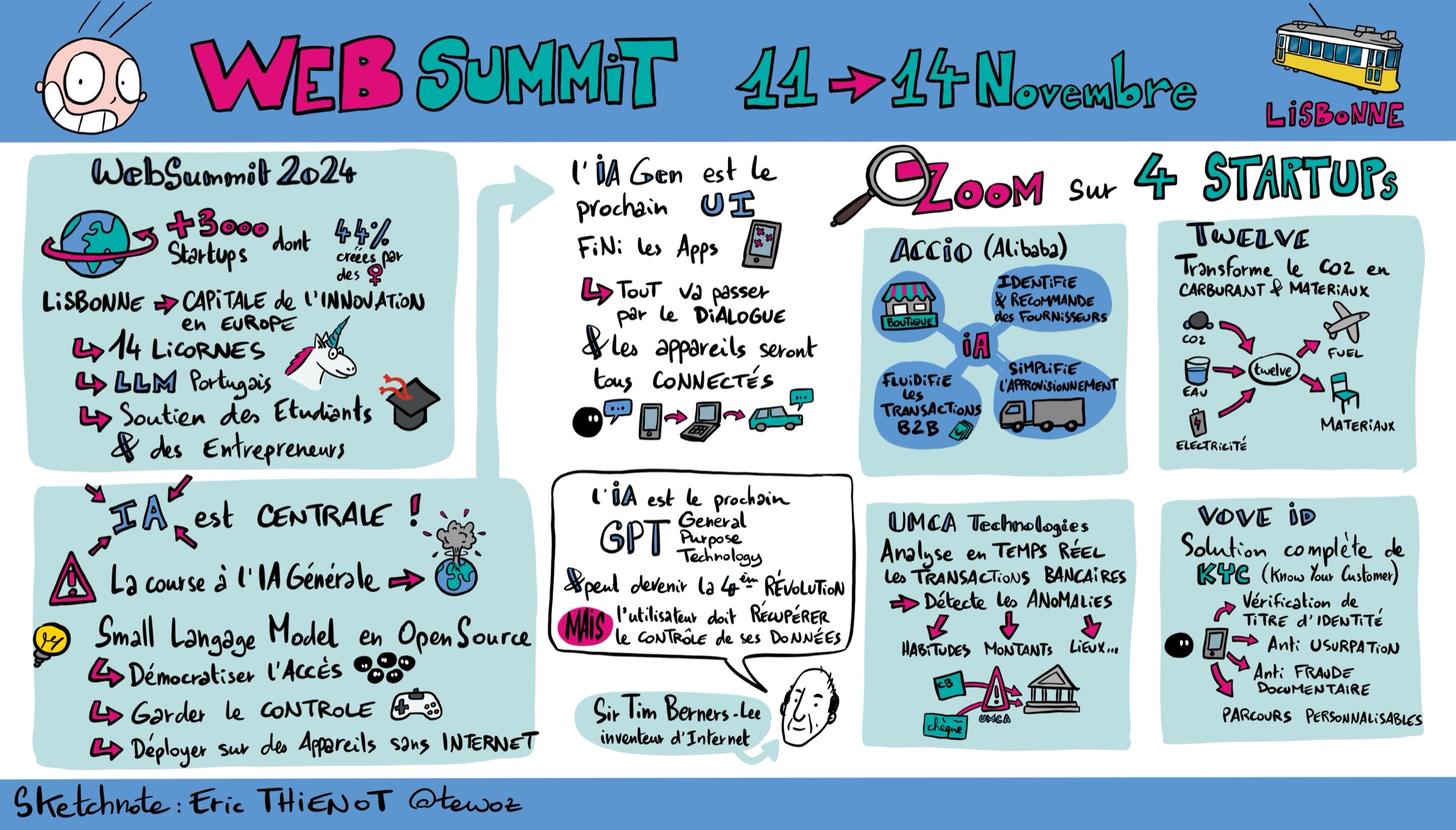 Web Summit 2024 à Lisbonne